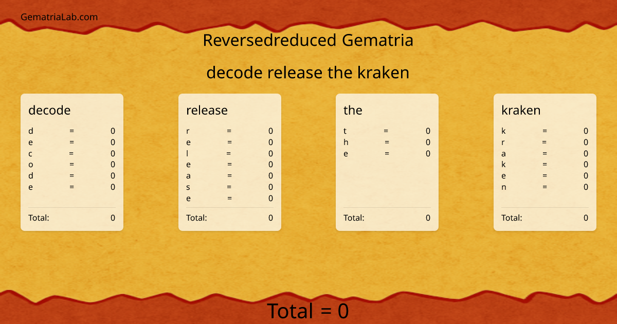 decode release the kraken in reversedreduced Gematria